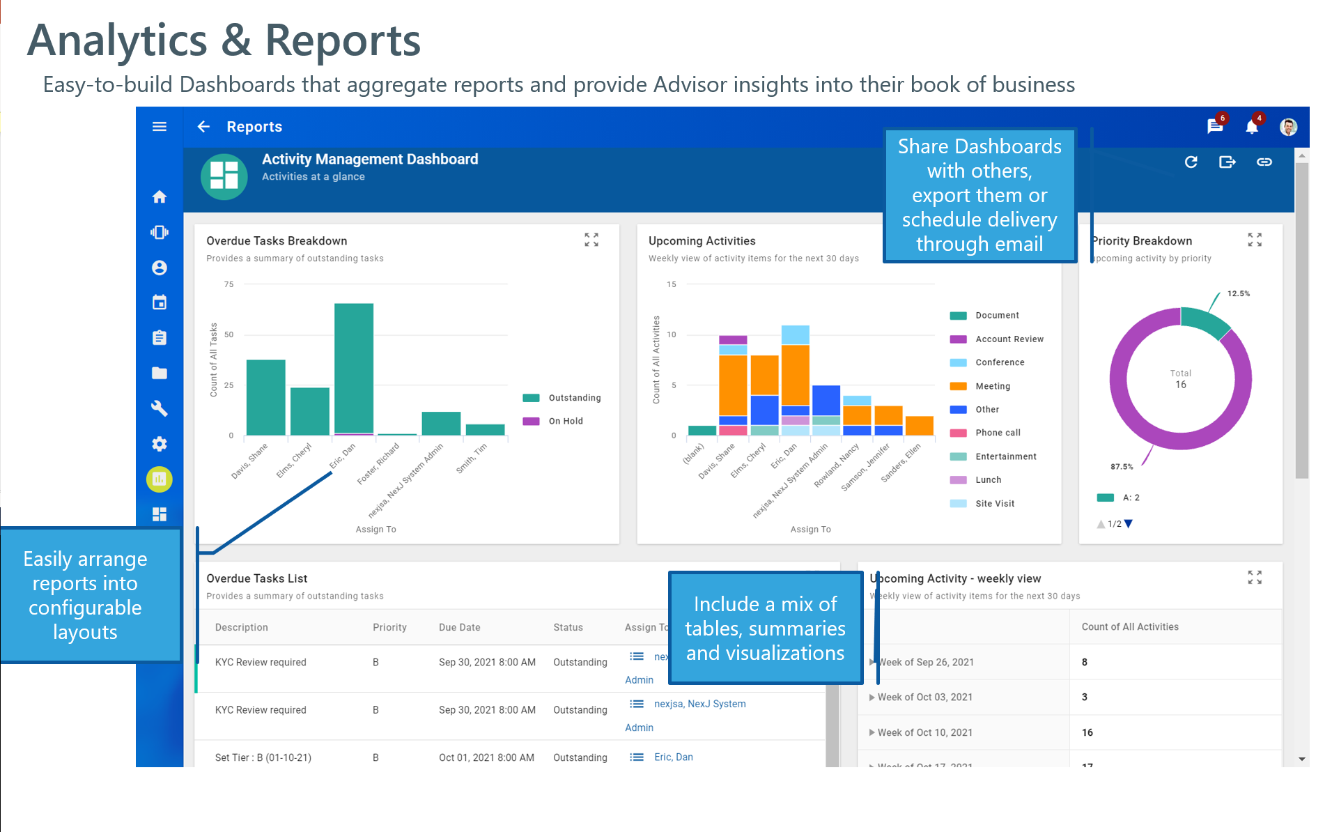 Analytics & Reports Desktop View 01