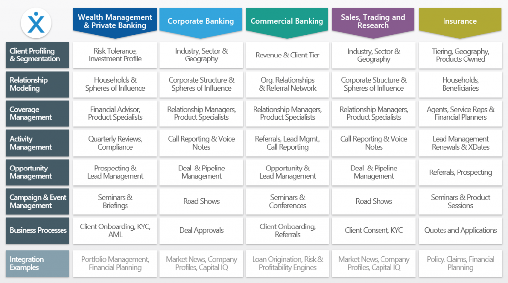 Vertical CRM