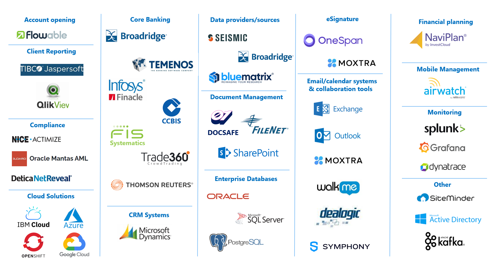 Integration-Listing-IAD-NexJ