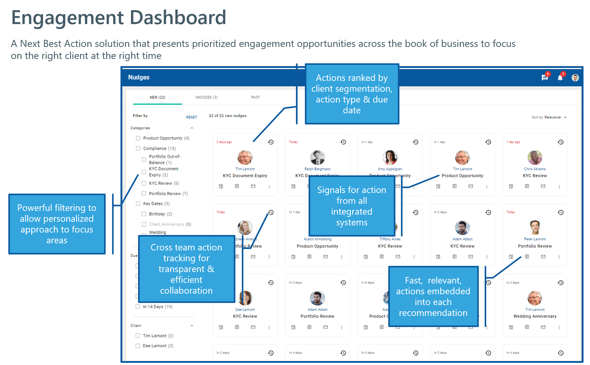 NexJ Engagement Dashboard Explainer