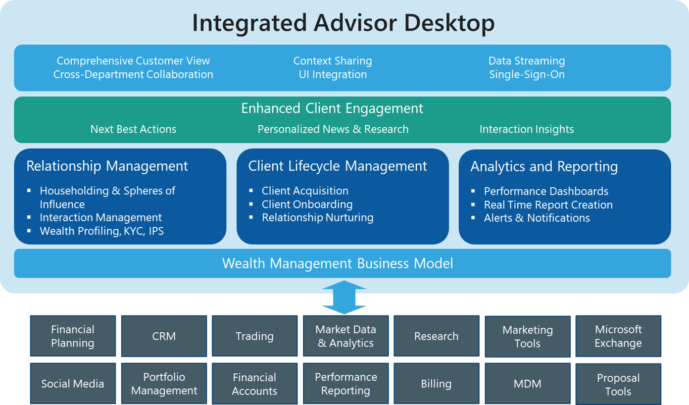 What is an Integrated Advisor Desktop and Why You Need One